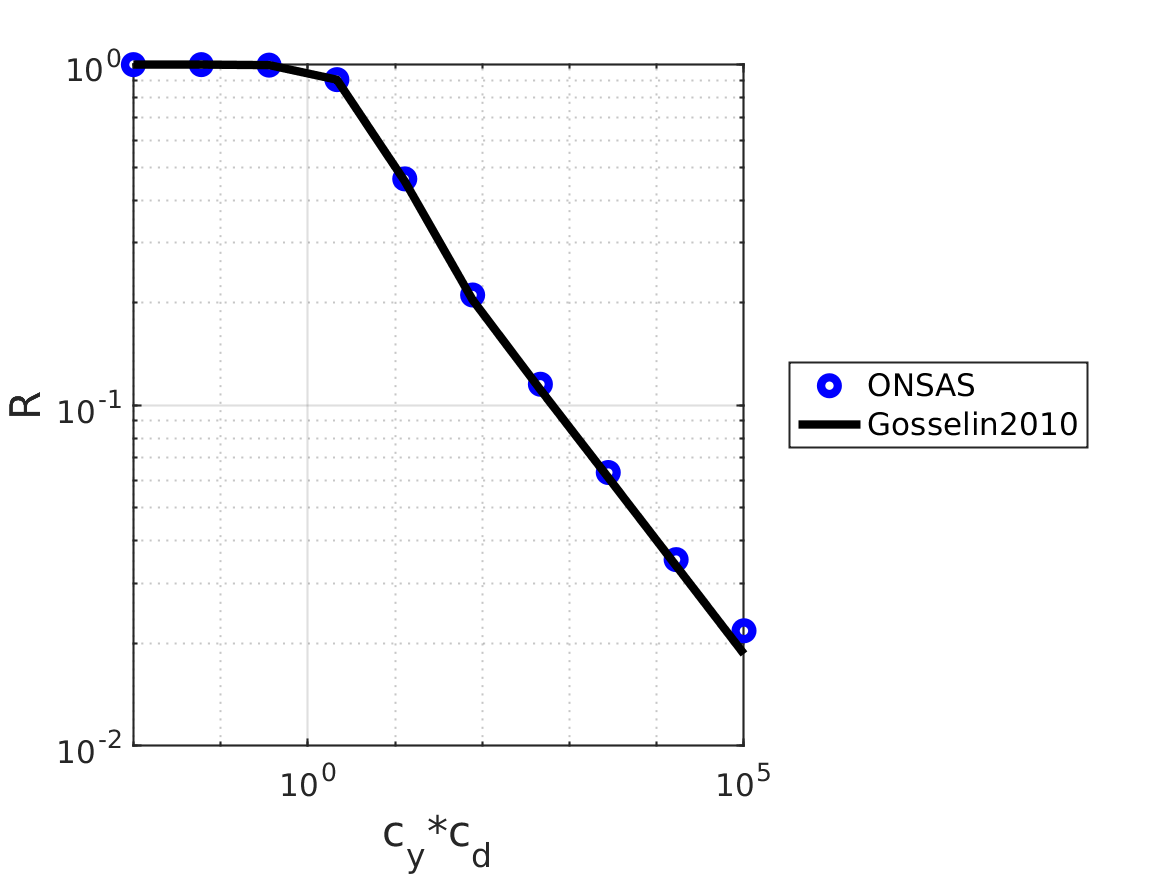plot check deformed configurations