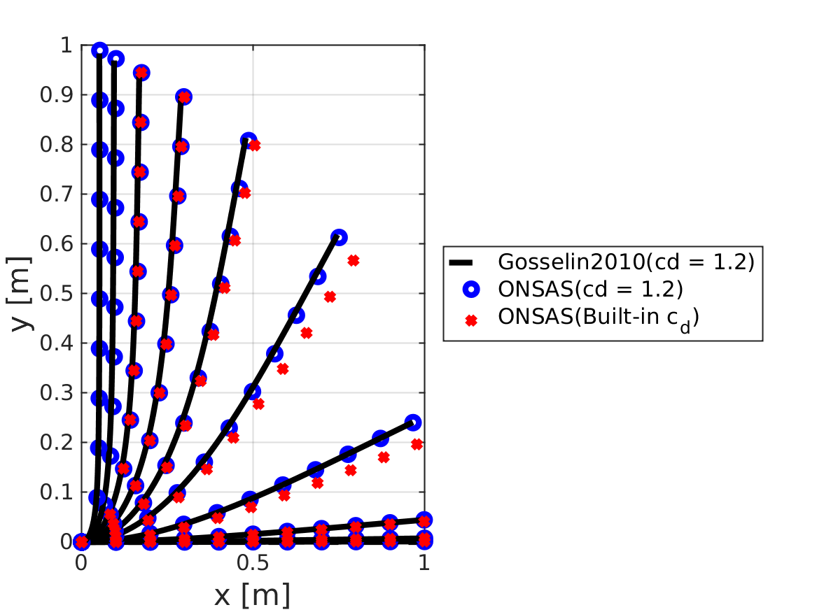 plot check deformed configurations